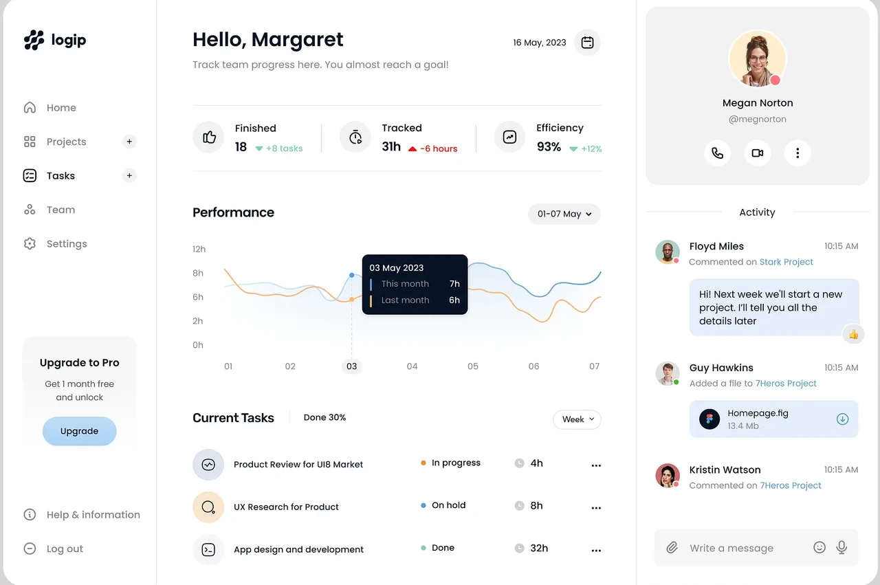 Productivity dashboard with performance charts, current tasks and a weekly schedule.
