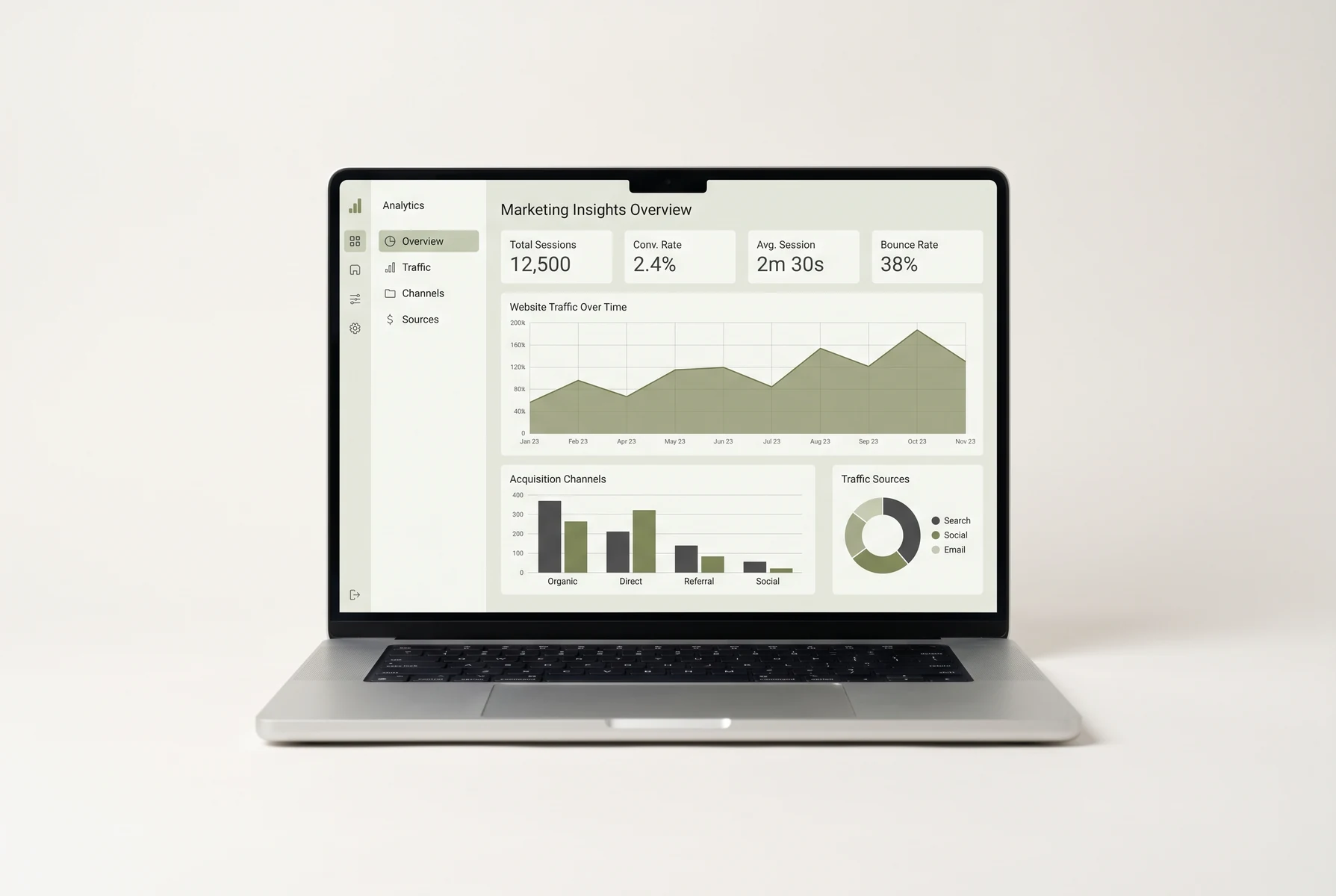 Laptop displaying an illustrative marketing dashboard with website traffic, acquisition channel and traffic source charts.